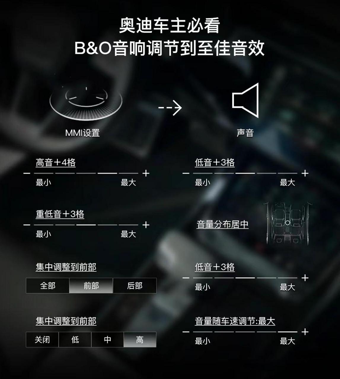 奥迪车主必看|bo音响如何调节到至佳音效的方法来了