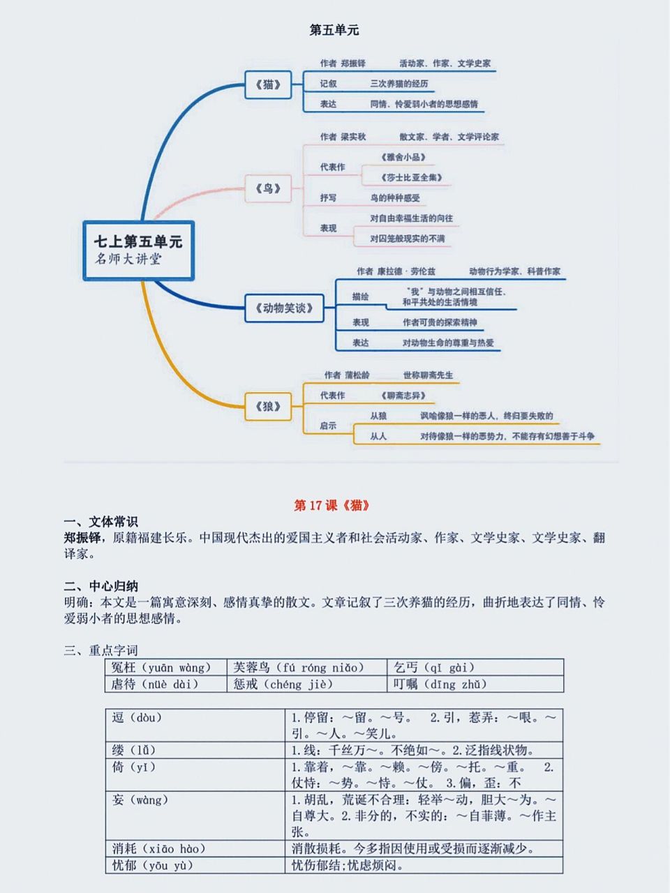 七上语文全册思维导图 [害羞][害羞]