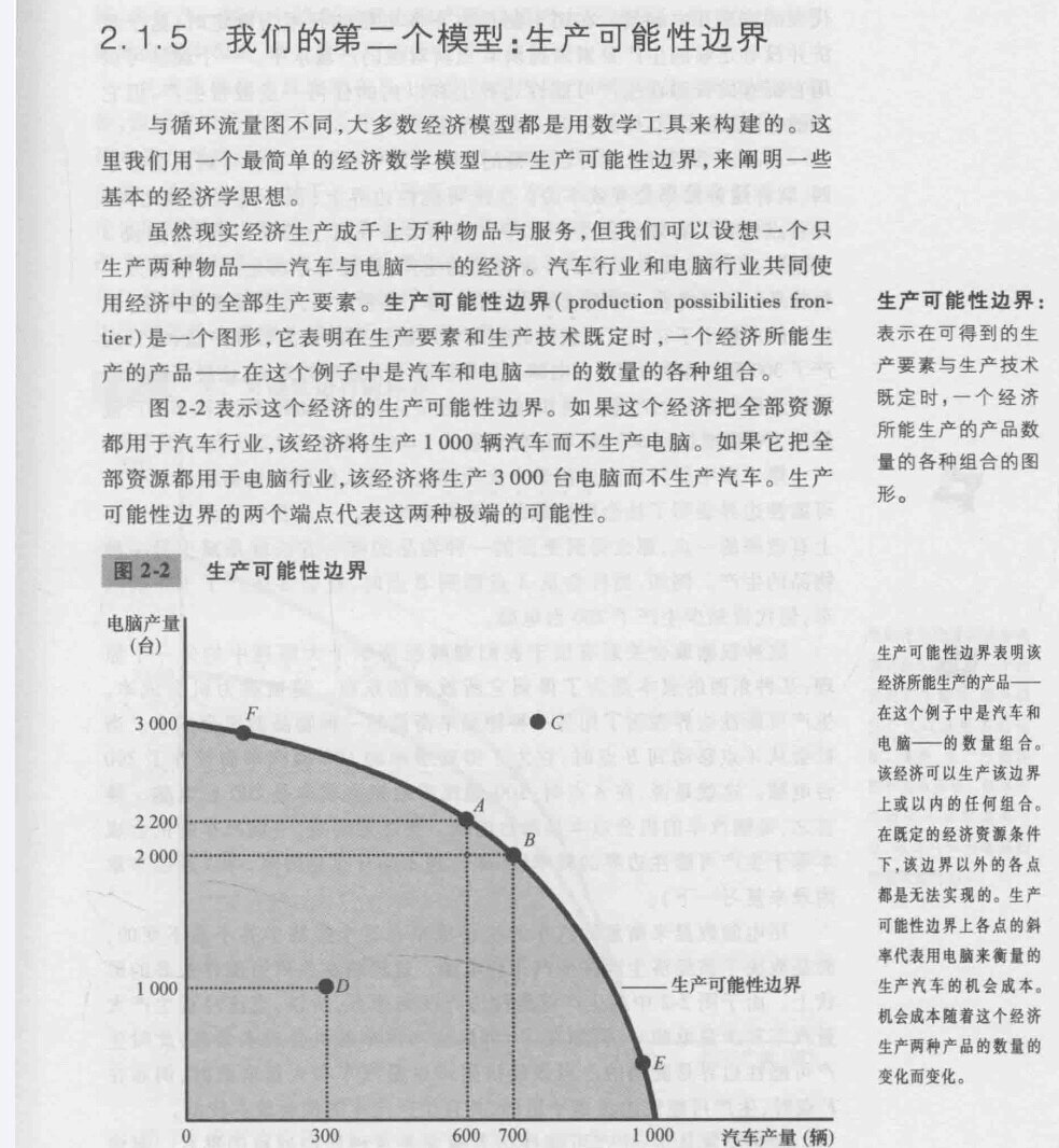 经济学原理