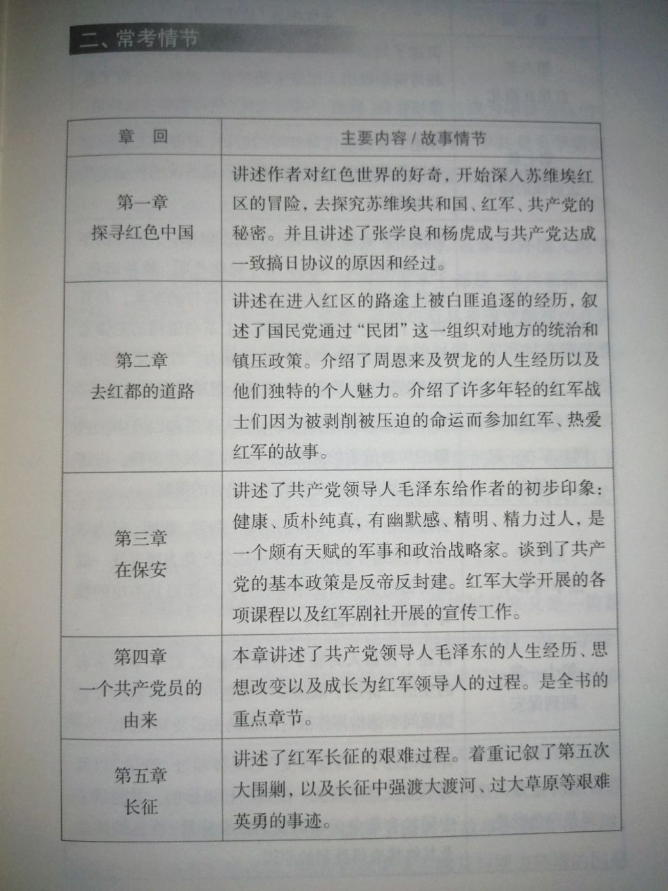 《红星照耀中国》每章概括 红星照耀中国