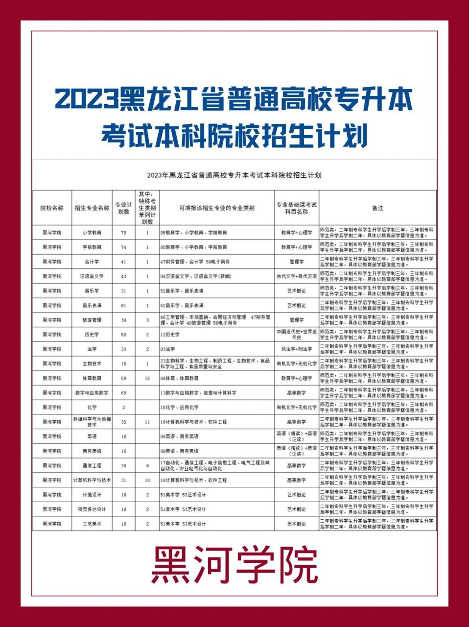 2023黑龙江专升本招生计划(黑河学院)