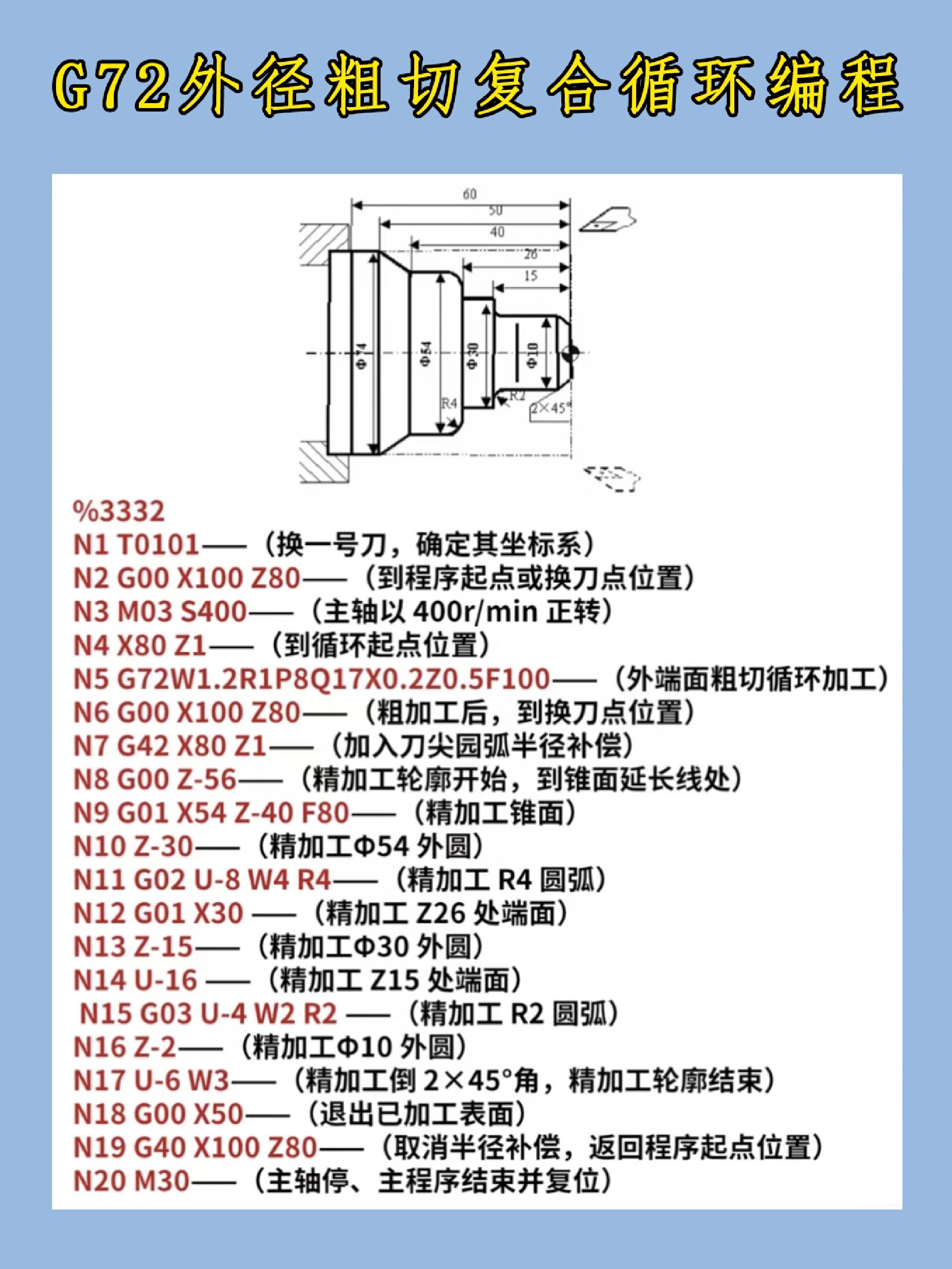 g72外径粗切复合循环编程.@所幸疏影暗香残的动态