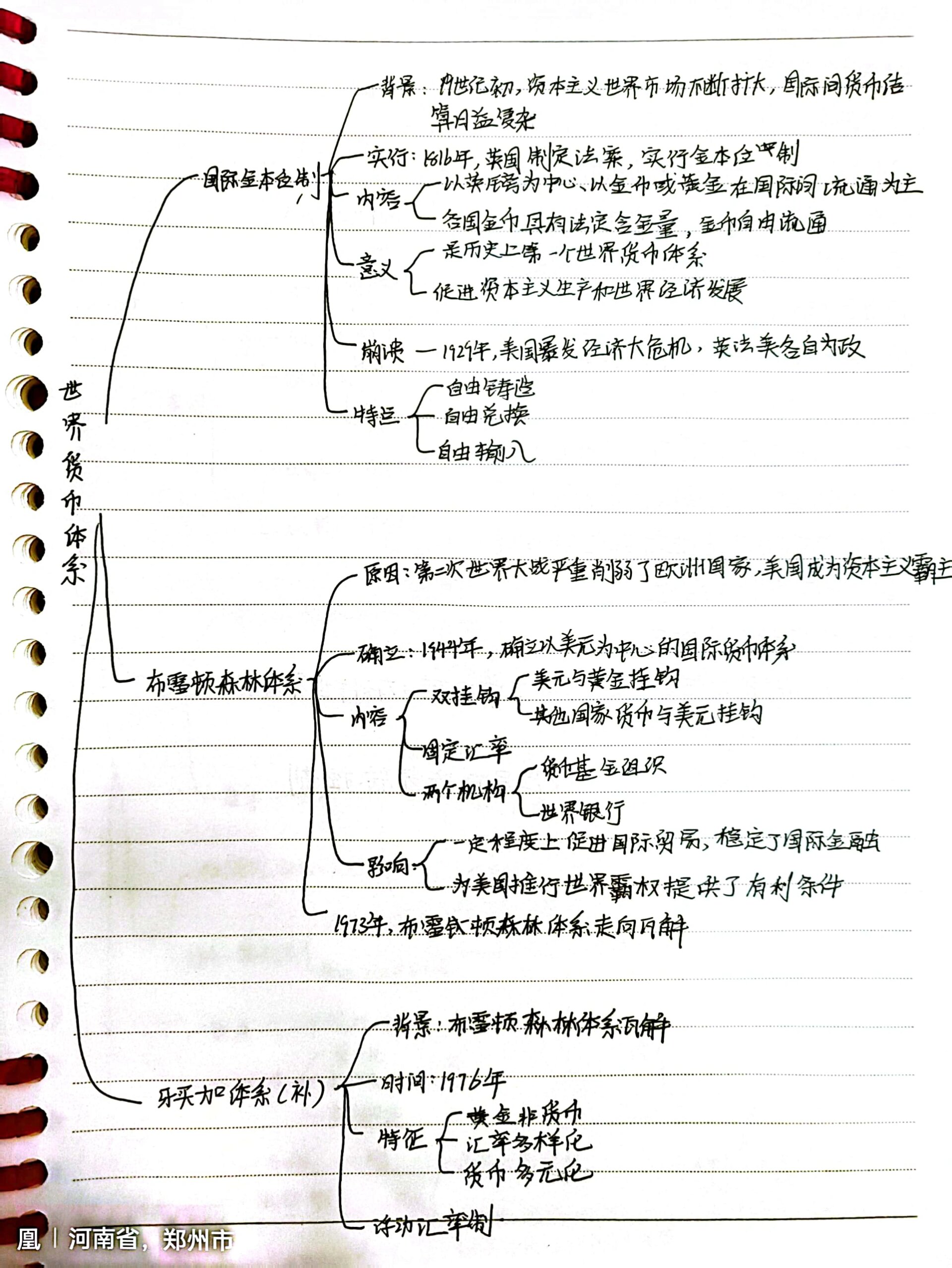 历史选择性必修一第十五课思维导图 货币的使用与世界货币体系的行程