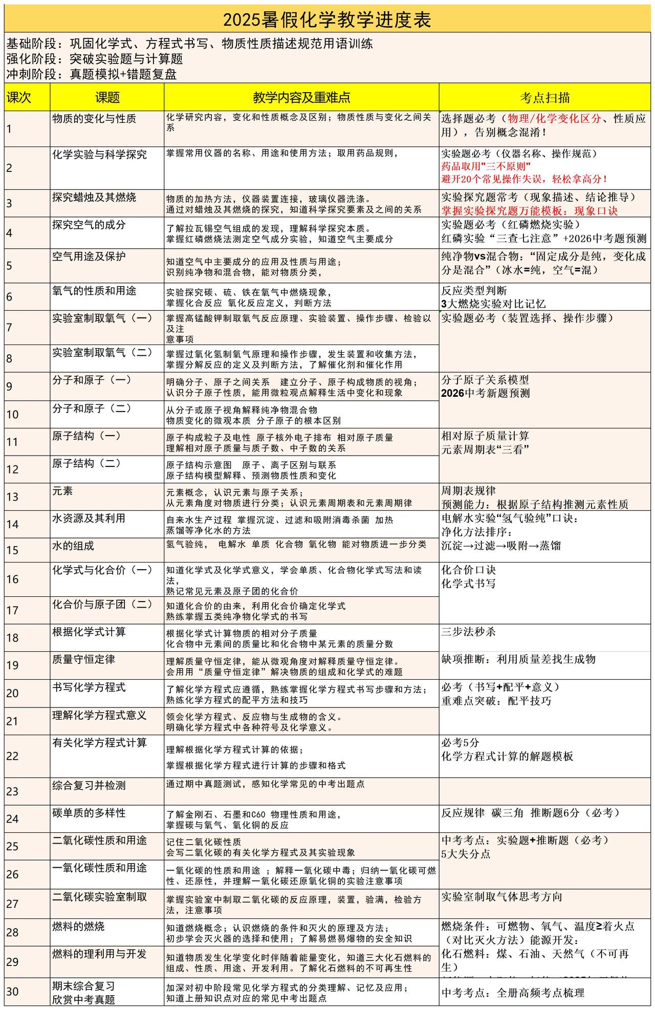 热门中考课程配套资料！初中资料，口碑好的简单介绍
