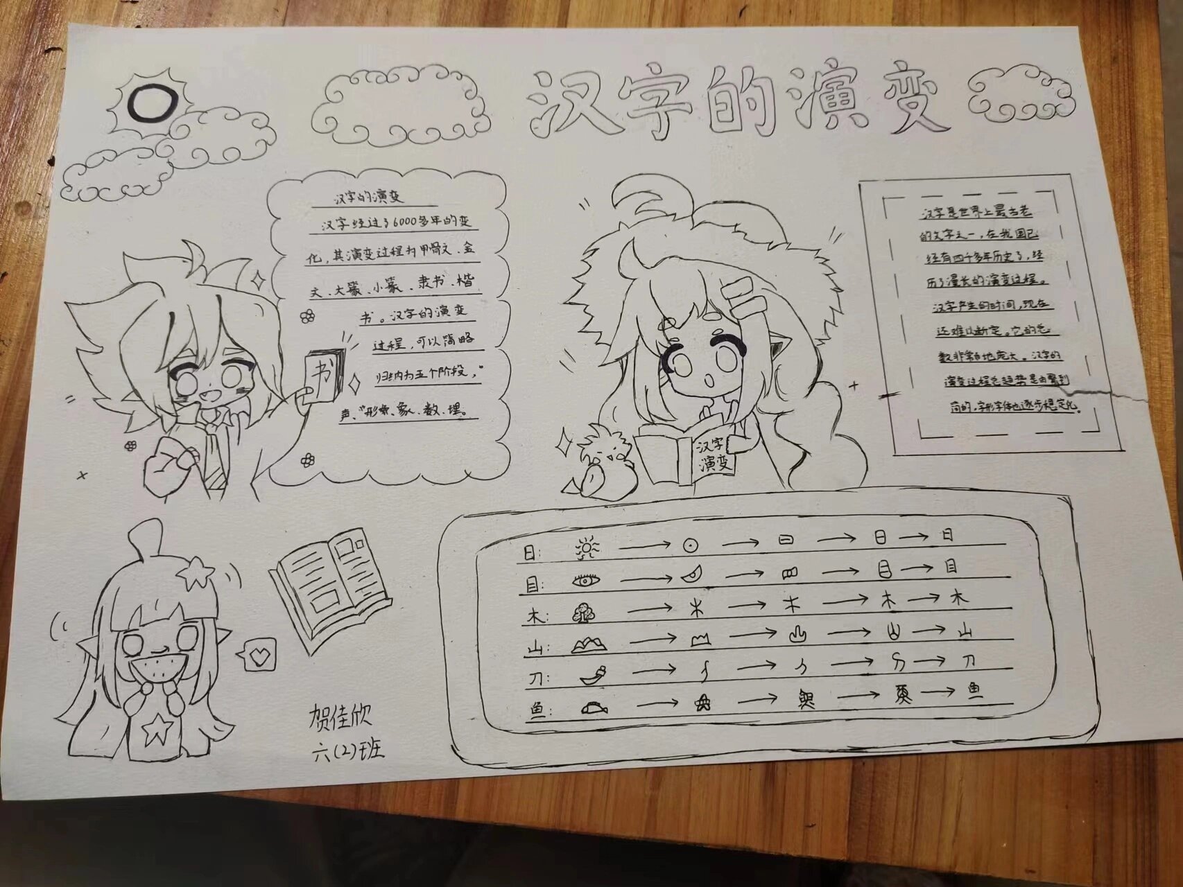 《汉字的演变》手抄报(凹凸版