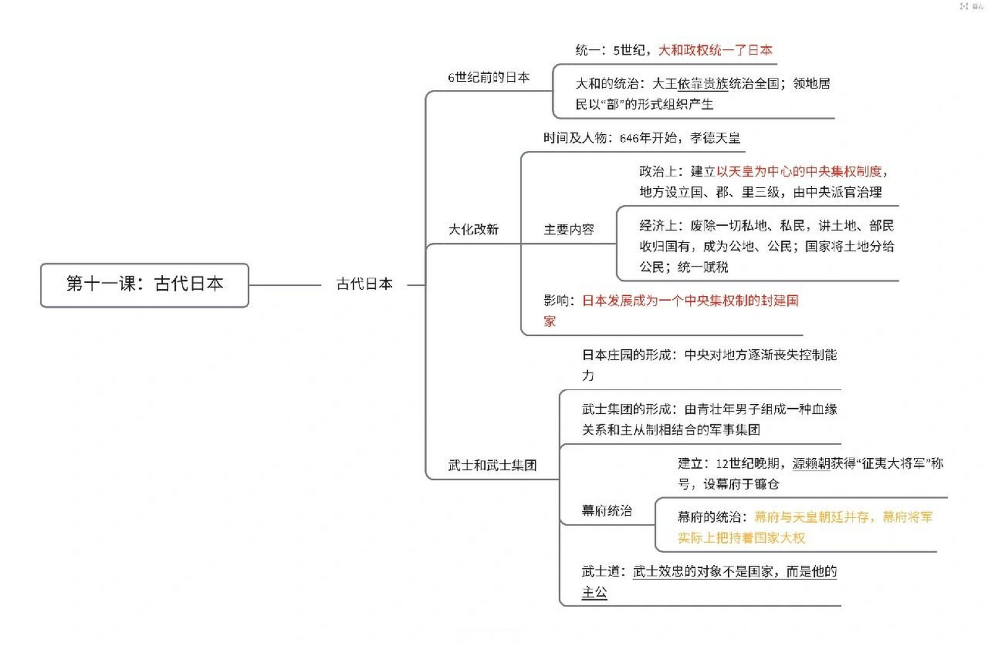 日本思维导图清晰版图片