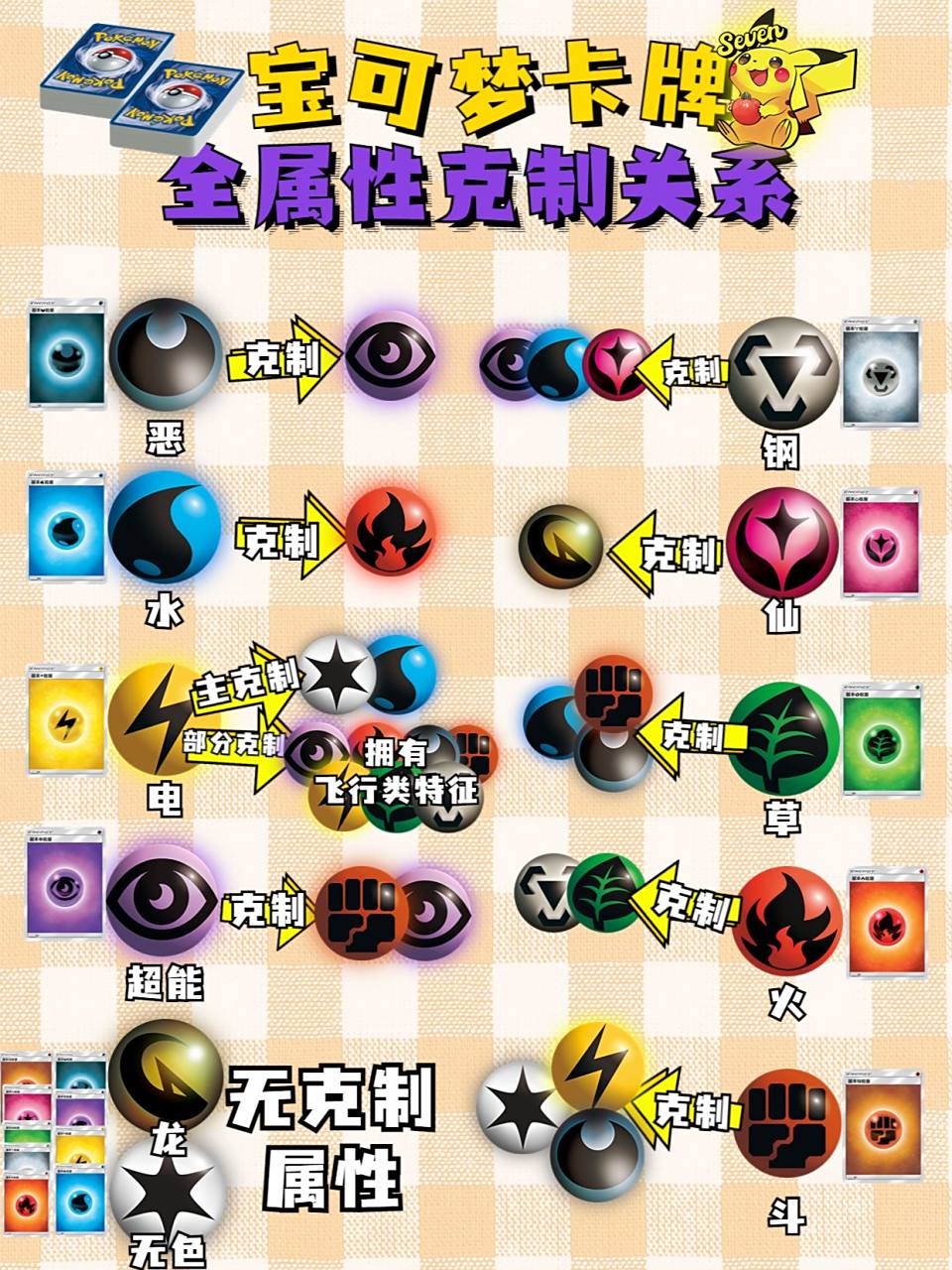快保存!宝可梦卡牌最全属性克制关系表来啦