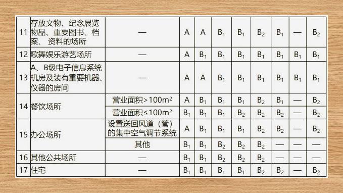 建筑装修材料防火指南