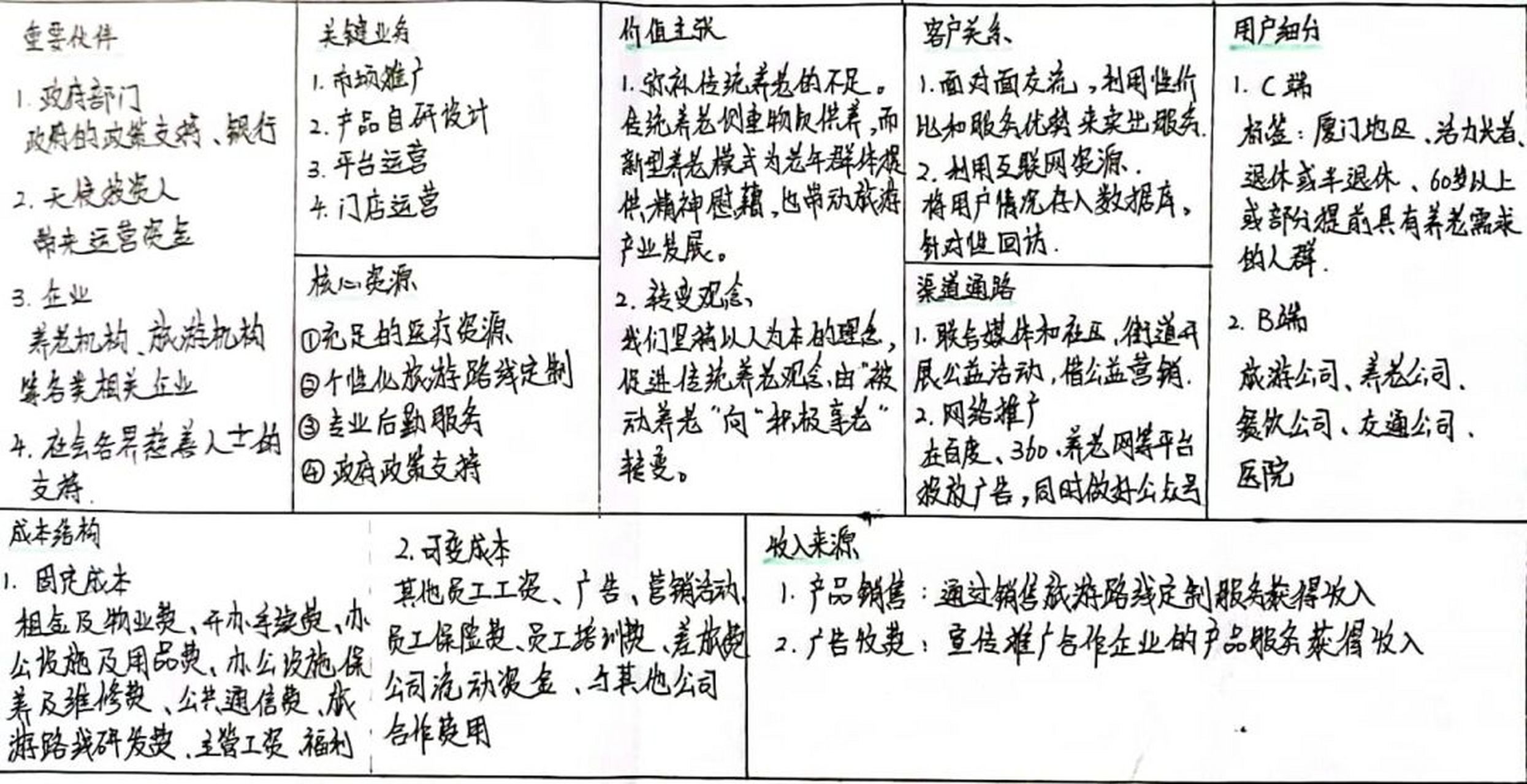 创业项目最新思路创意设计方案(创业项目最新思路创意设计方案怎么写)