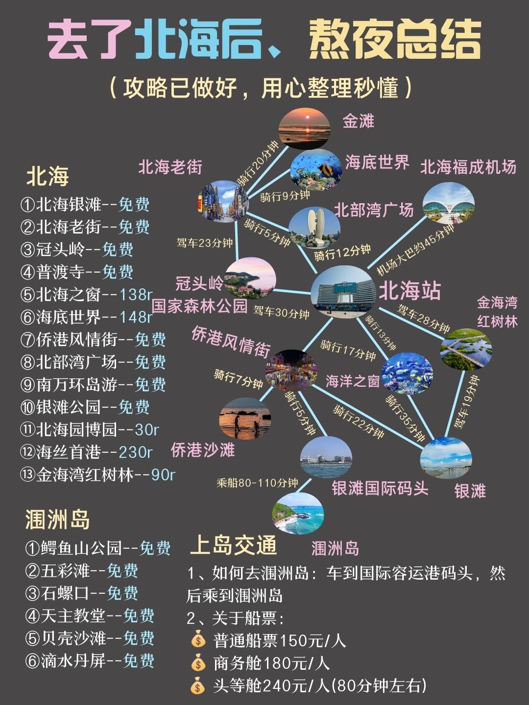 女孩子第一次来广西北海涠洲岛旅游超全攻略