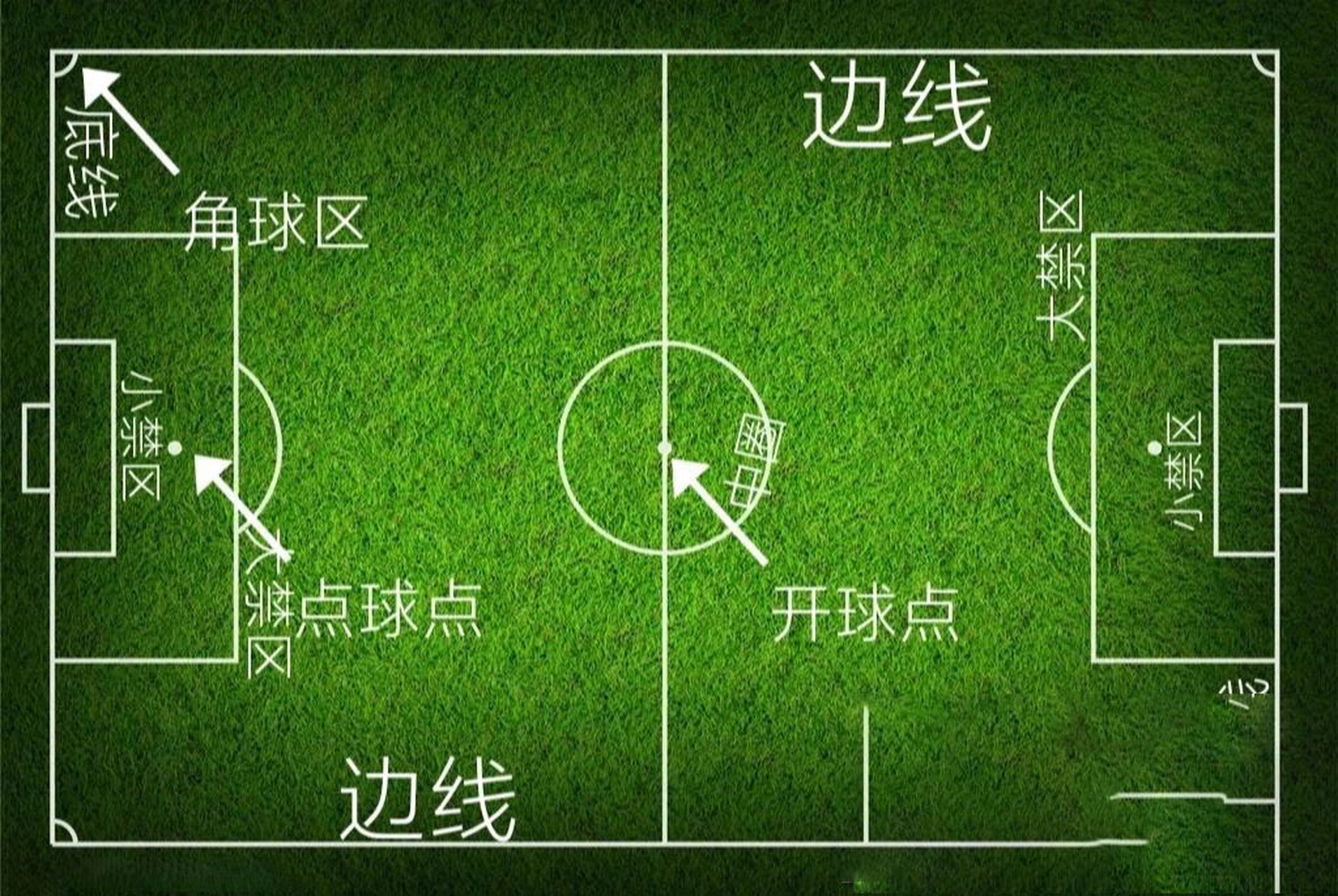 足球比赛时间为90分钟,分上下两个半场,各45分钟.
