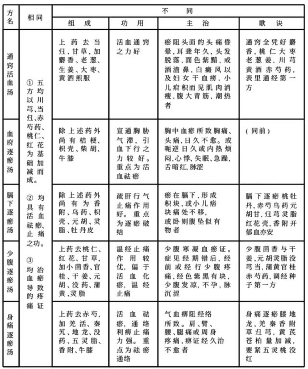 身痛逐瘀丸神奇功效图片