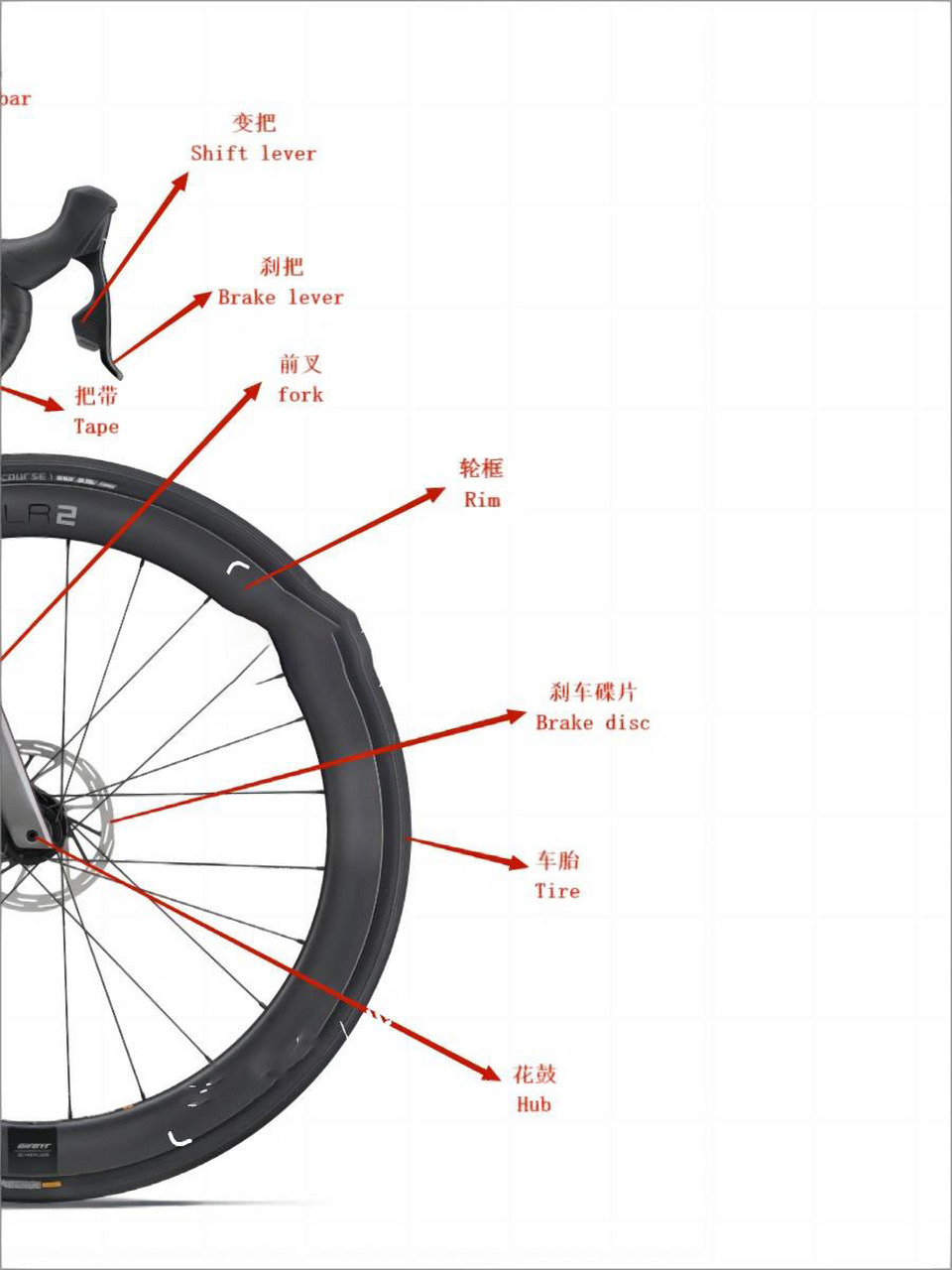 骑行干货|公路车零件图解979797 很多新手骑友可能骑了很久车还