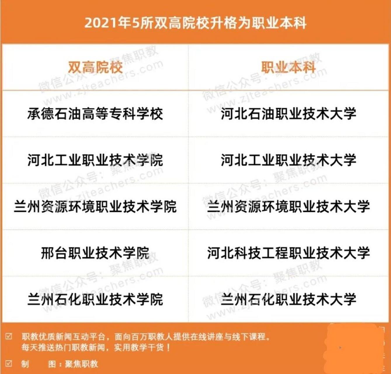 加之2019年首家公办本科层次职业教育试点学校——南京工业职业技术