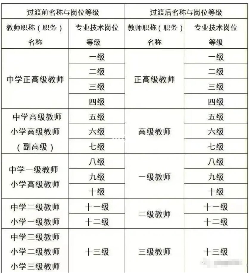 教师评职称等级及评审条件 教师评职称等级及评审条件 教师职称级别