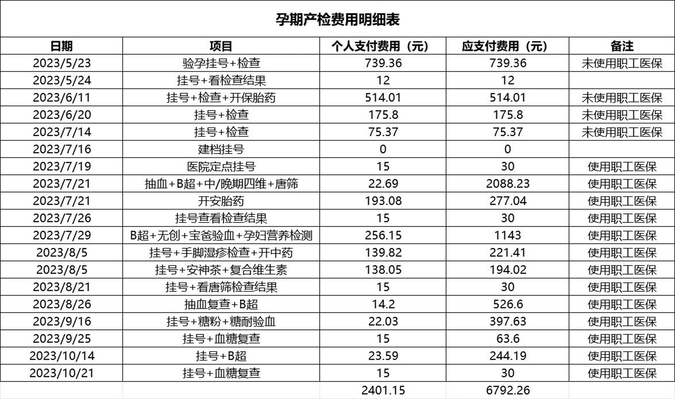 怎么用医保卡报销(挂号用的身份证怎么用医保卡报销)