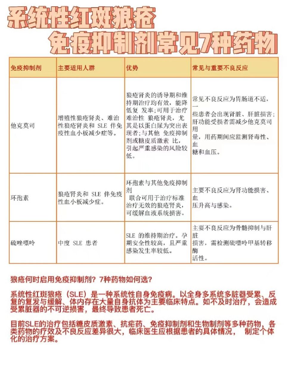 系统性红斑狼疮|常见7种免疫抑制剂保胎必看 系统性红斑狼疮何时启用