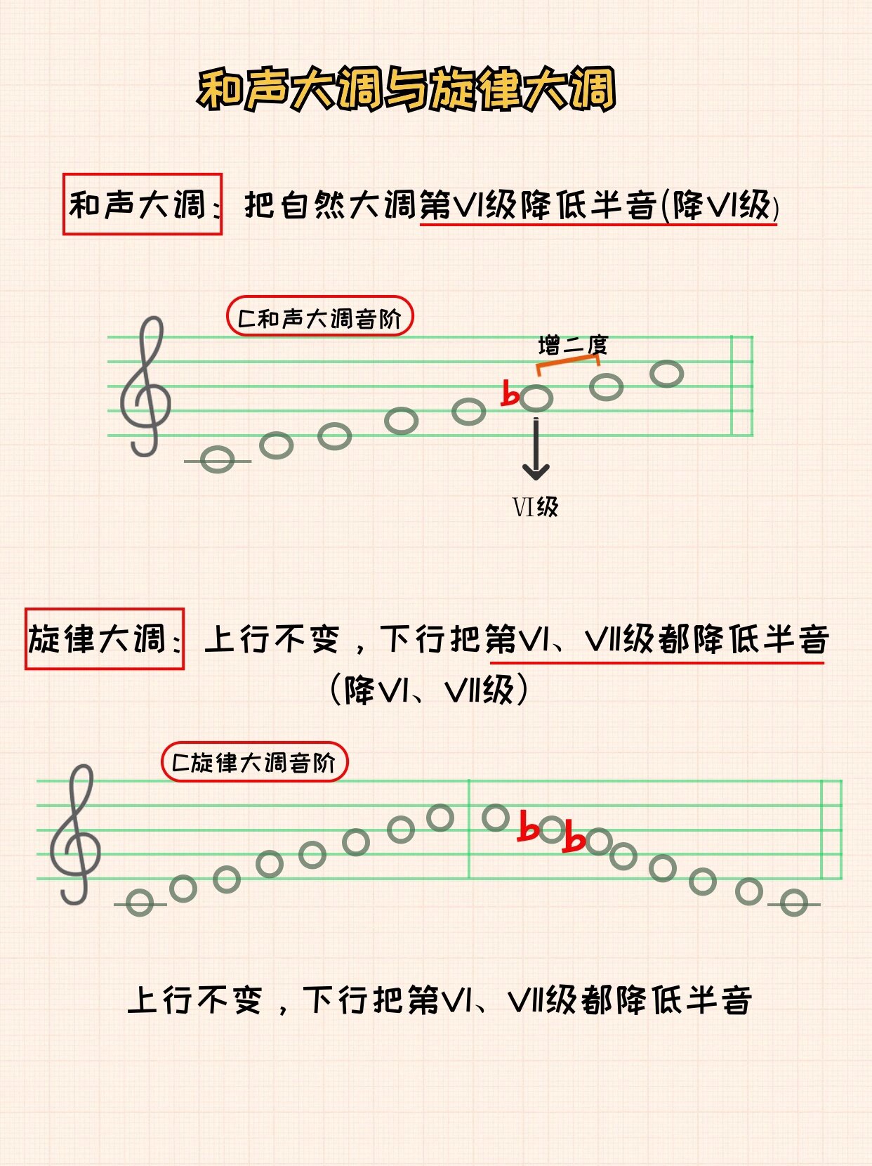 升g和声小调音阶图图片