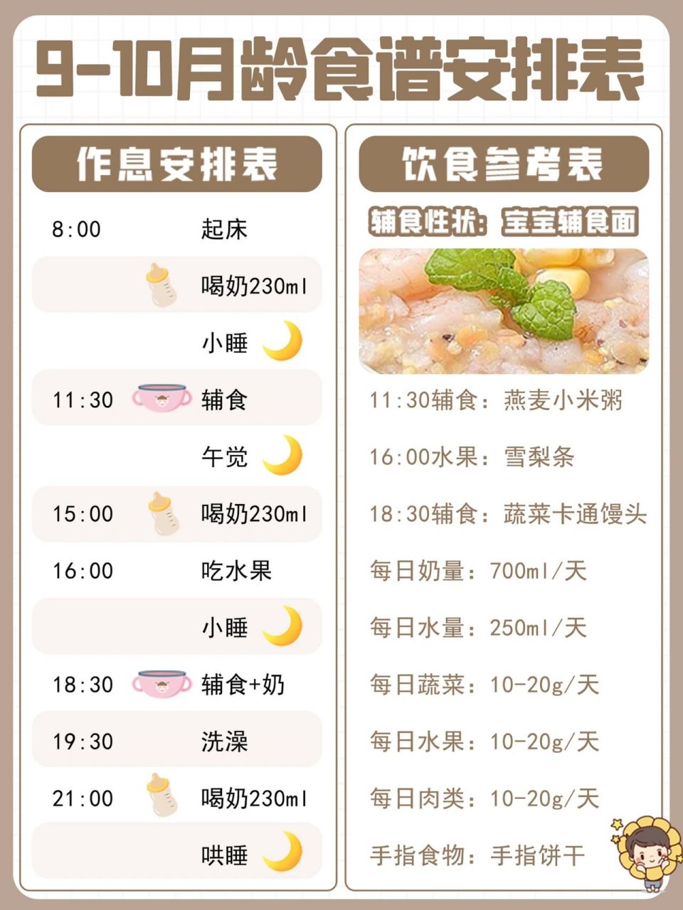 7-12月龄宝宝辅食添加时间表!吃什么?