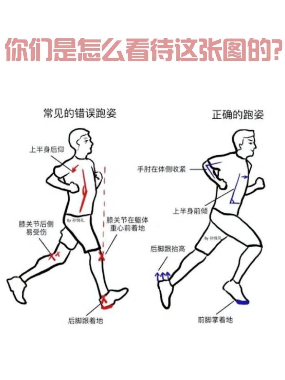 人物奔跑运动规律图片