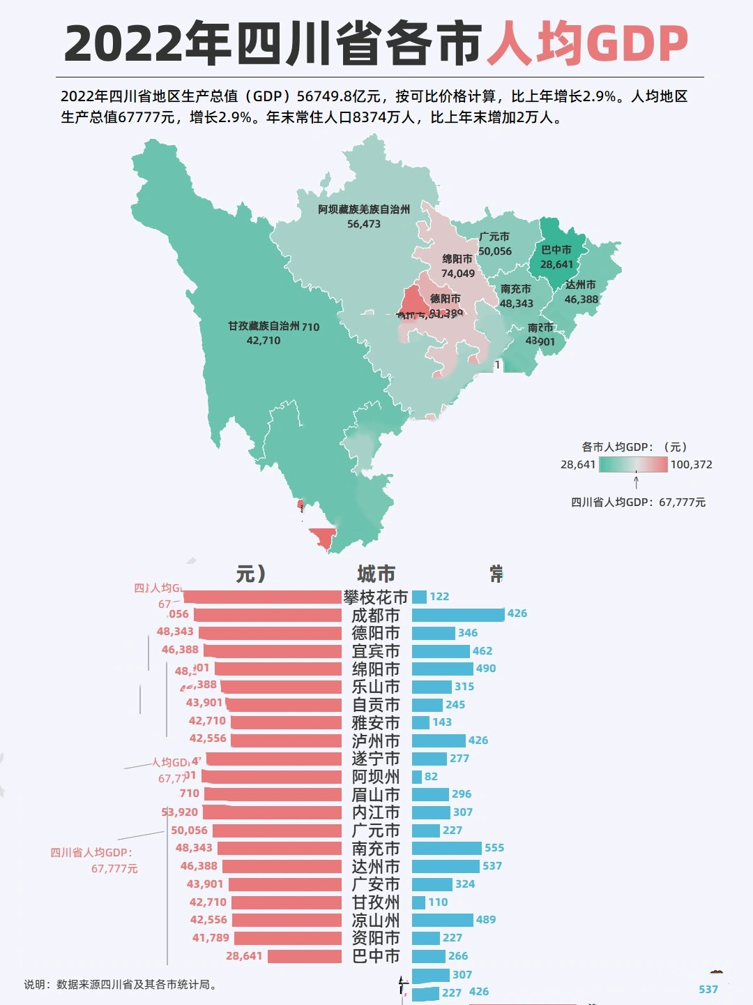 四川各市人均gdp