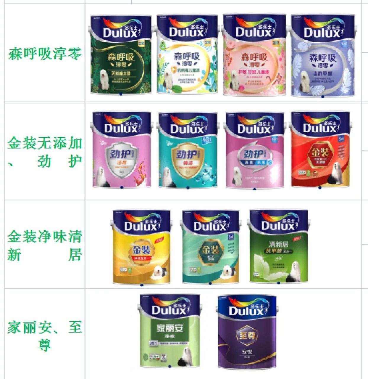 这可是全网最全的多乐士乳胶漆攻略 7715多乐士乳胶漆有很多很多