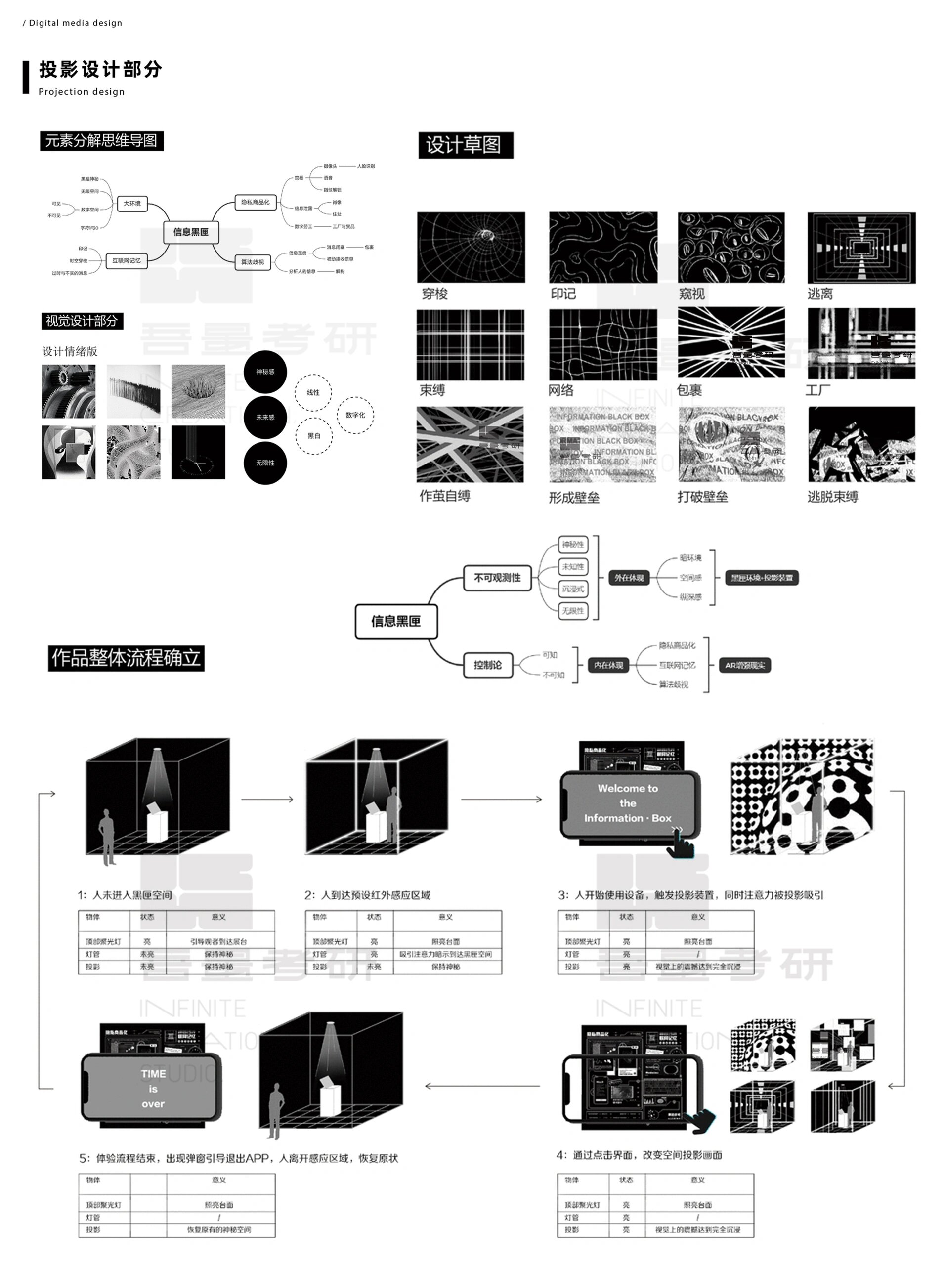 ▪️作品:《信息黑匣》数字沉浸式交互装置 ▪️作者:宋艺