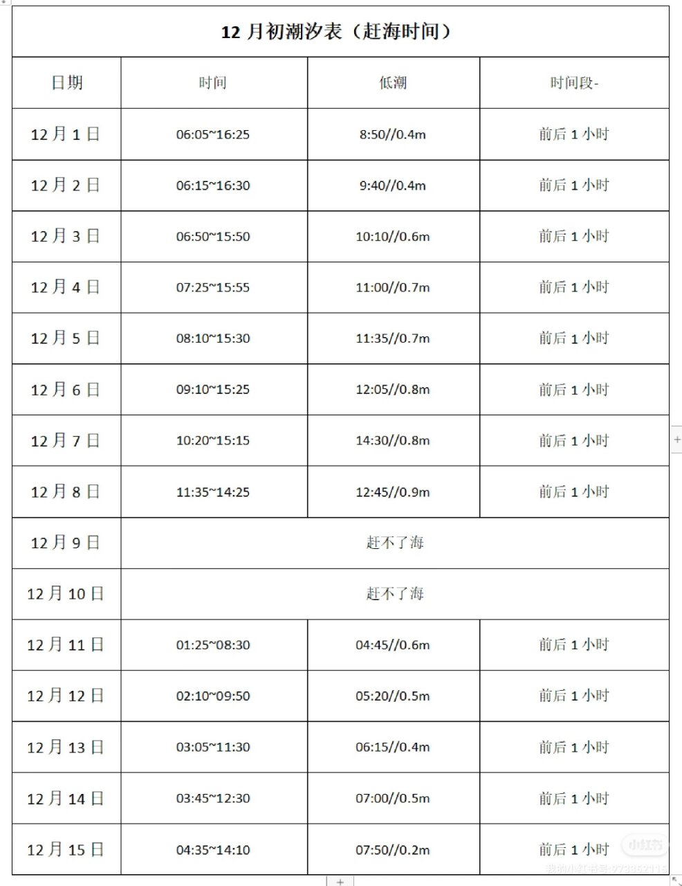 赶海潮汐表 今天图片