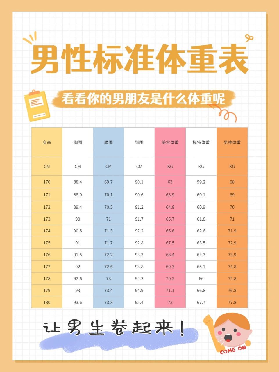 中国成年男性体重,围度等对照表!