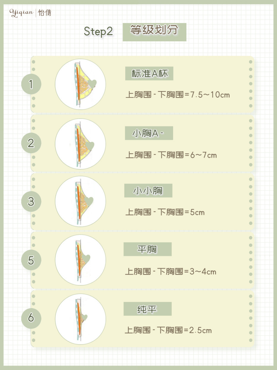 原来平胸也有划分等级?来看你是哪一种!