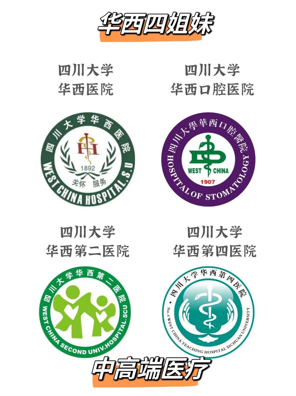 四川华西logo图片