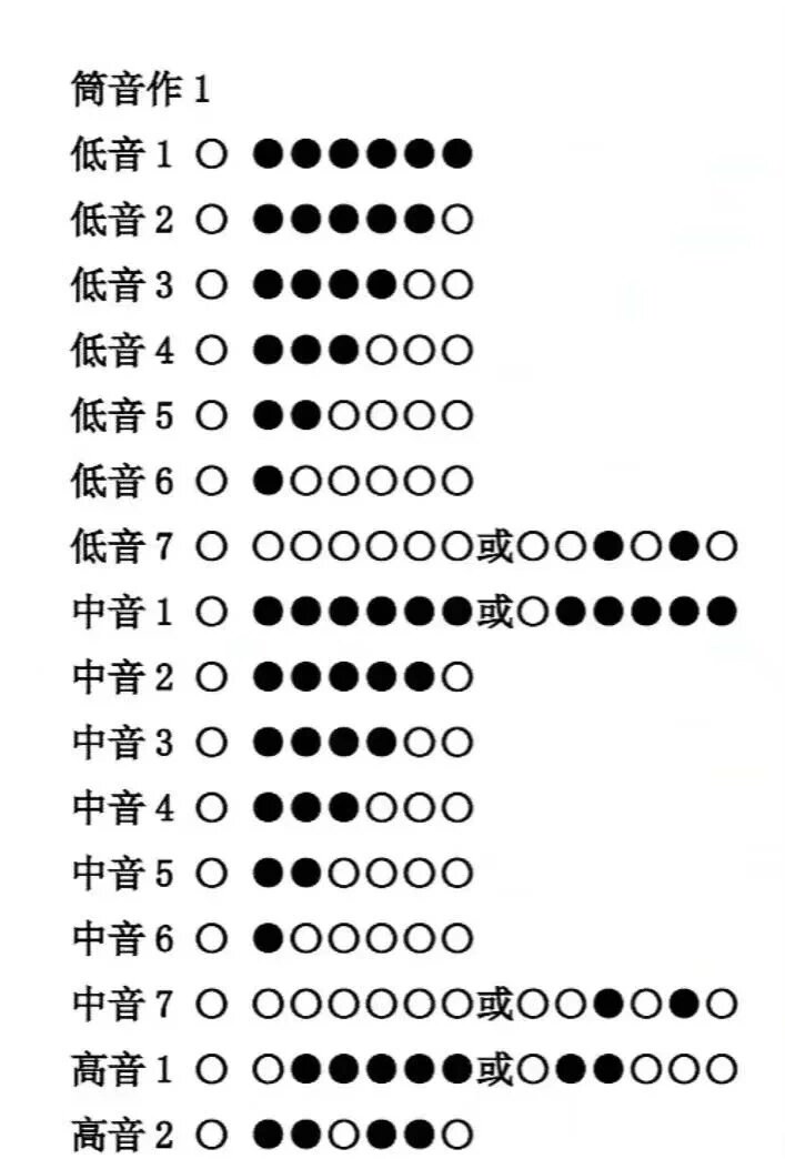 笛子全按作1指法表图片