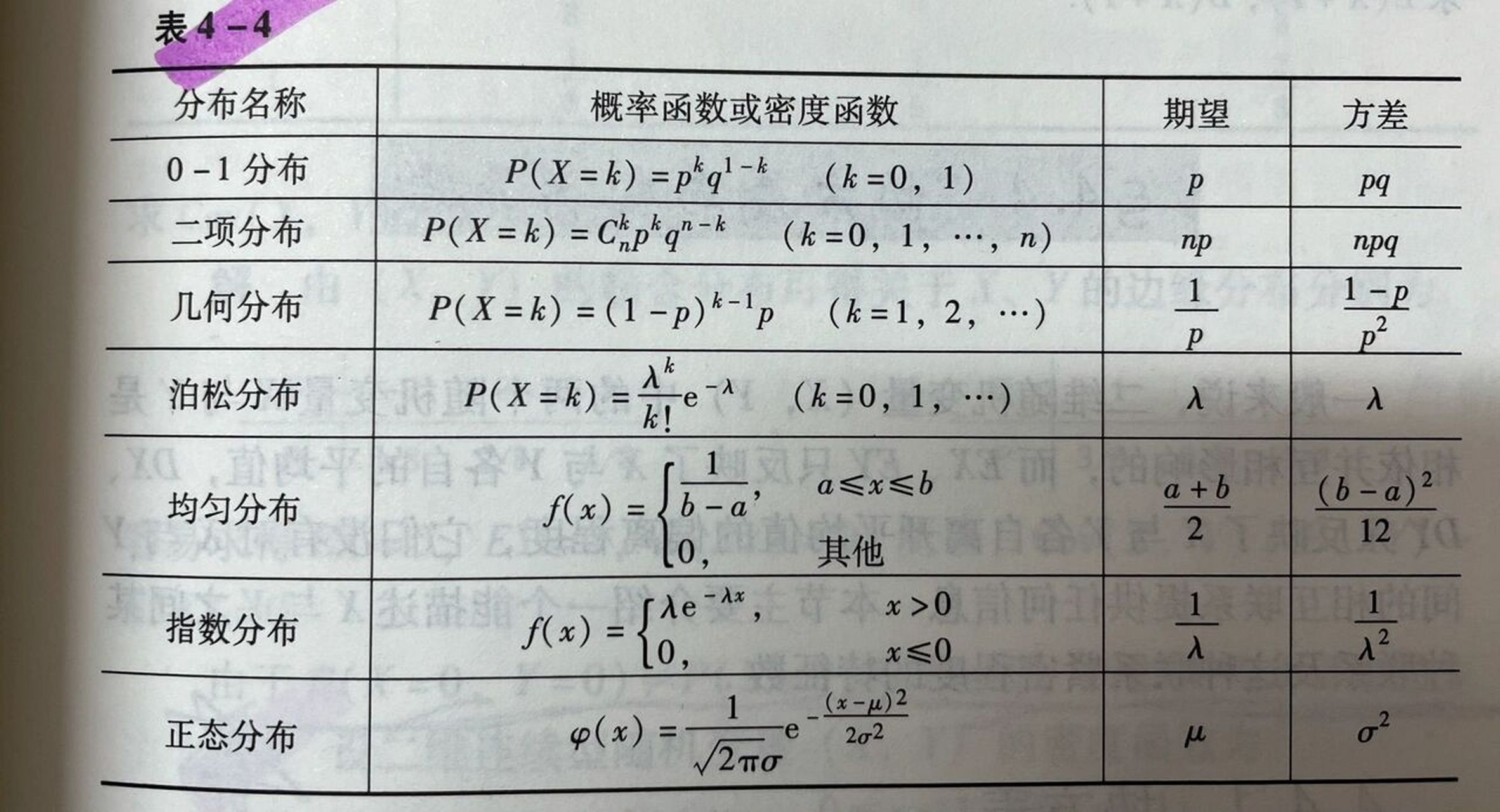 常见随机变量的分布及其数学期望与方差