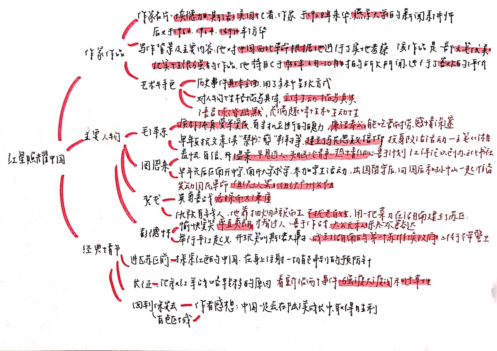 名著阅读|红星照耀中国 海底两万里思维导图
