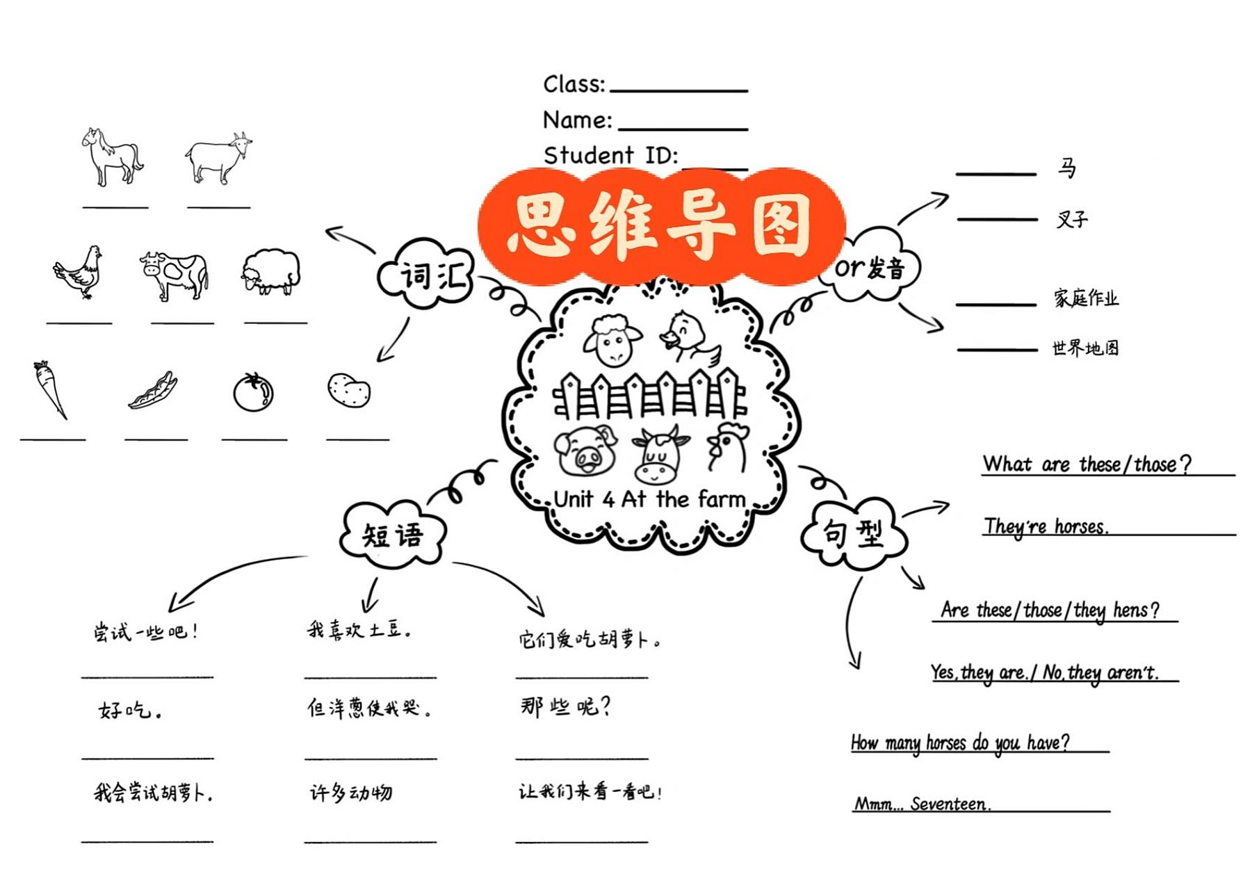 pep 4 unit 4 at the farm 思维导图 拖了好久好久好久的第四单元下次
