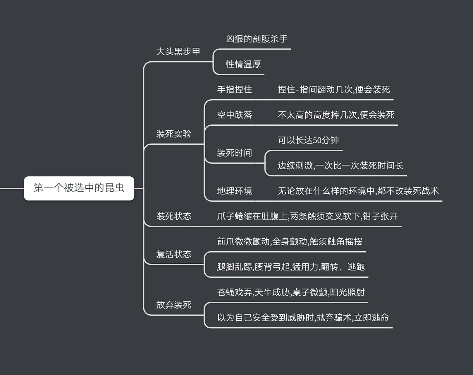 昆虫记·「昆虫的装死」思维导图 初二必读书目·昆虫记 第二章「昆虫