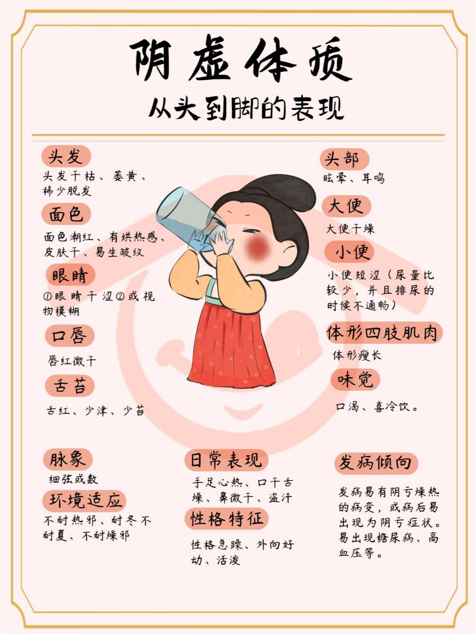 阴虚,阳虚,痰湿,湿热体质从头到脚特点!