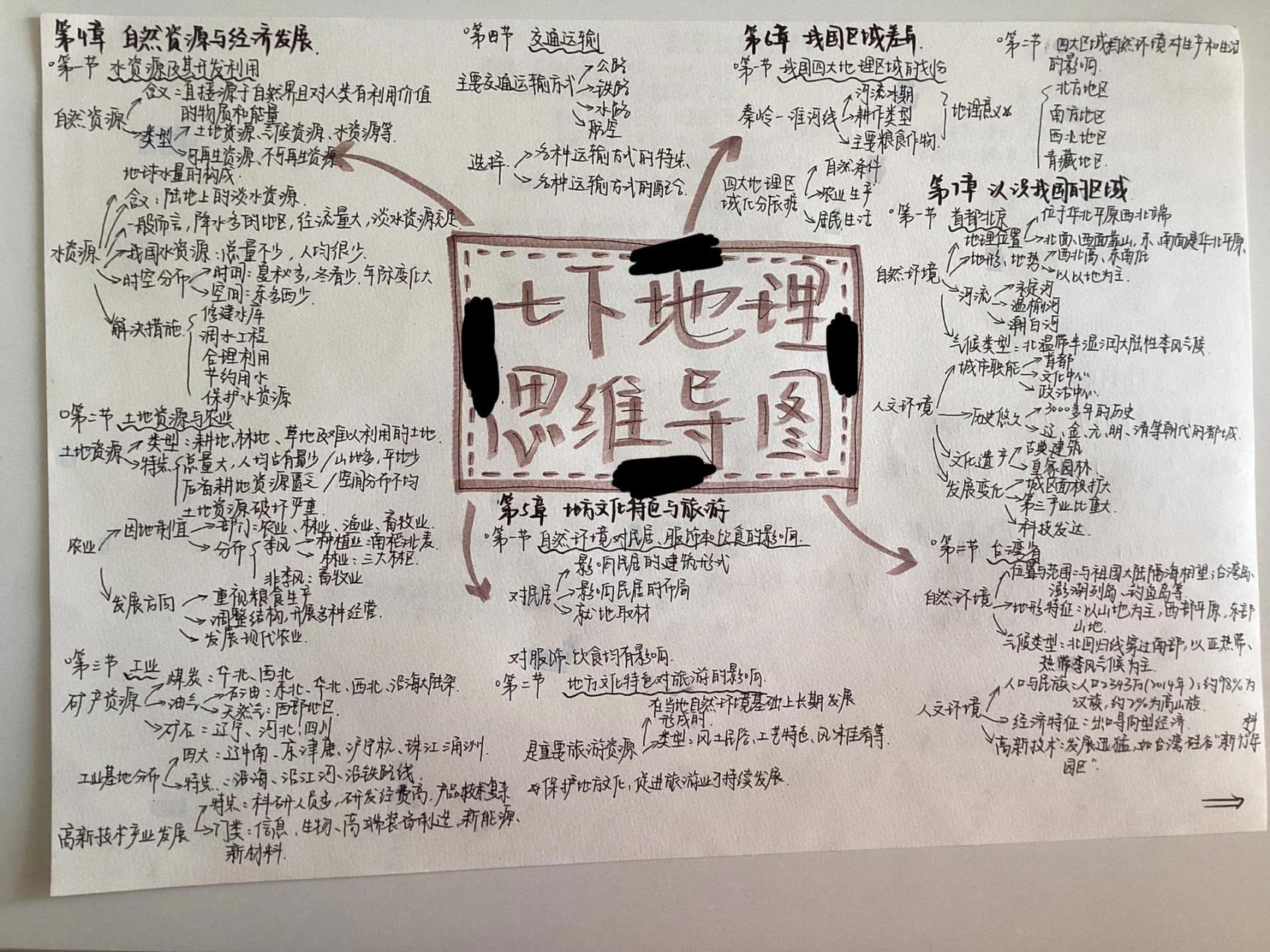 七下地理西亚思维导图图片