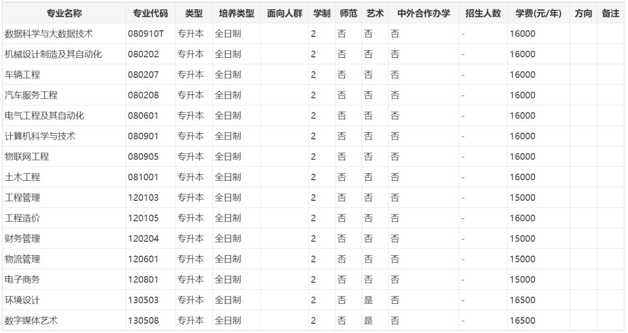 黄河交通学院学费图片