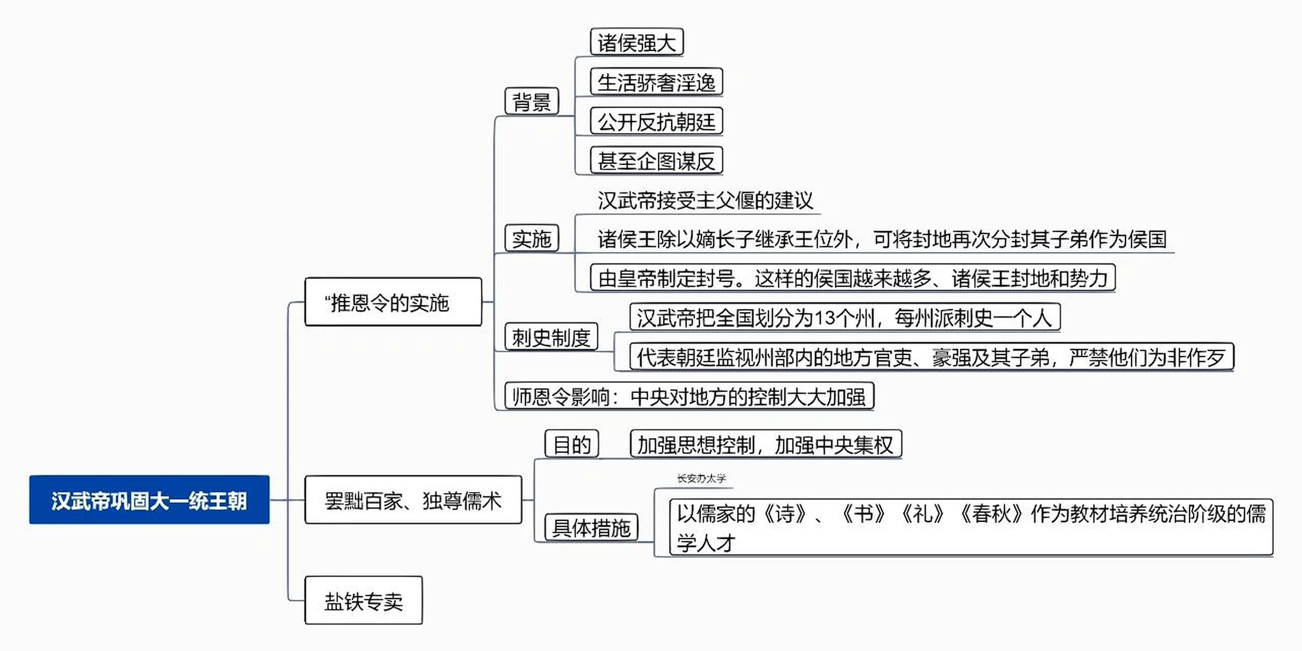 七年级上册历史中外沟通知识点思维导图 七年级上册历史中外沟通知识