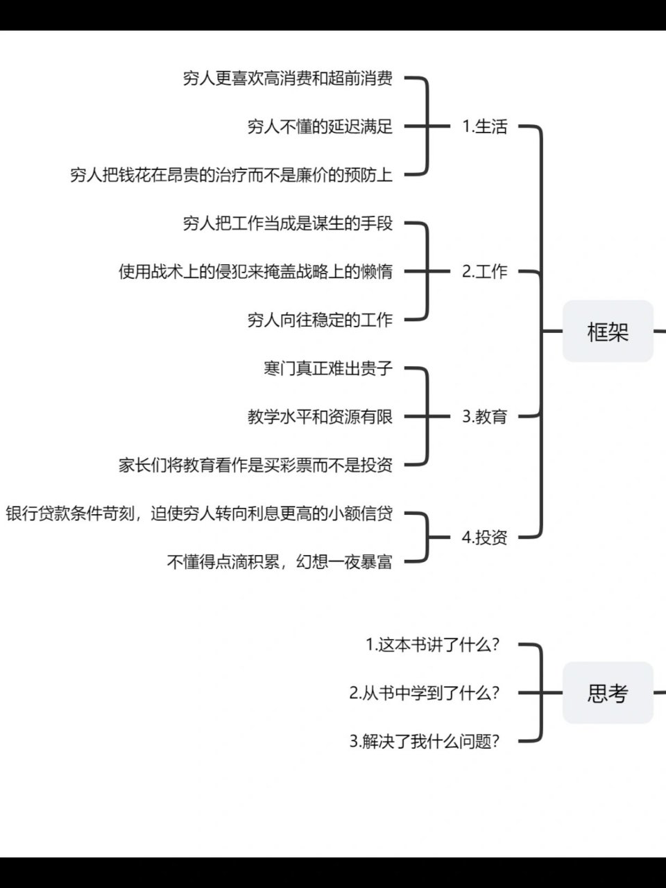 穷人的思维导图怎么画图片