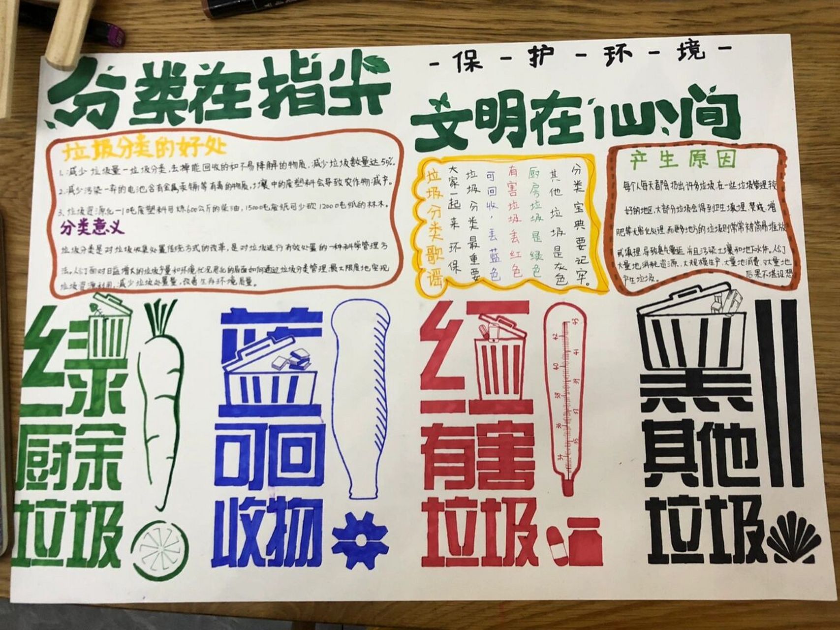 垃圾分类手抄报 给小朋友参赛的第n副作品——垃圾分类