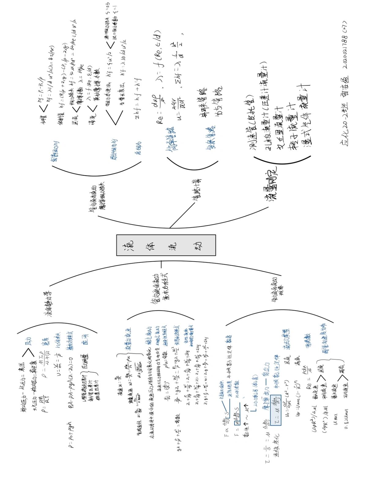 化工原理思维导图