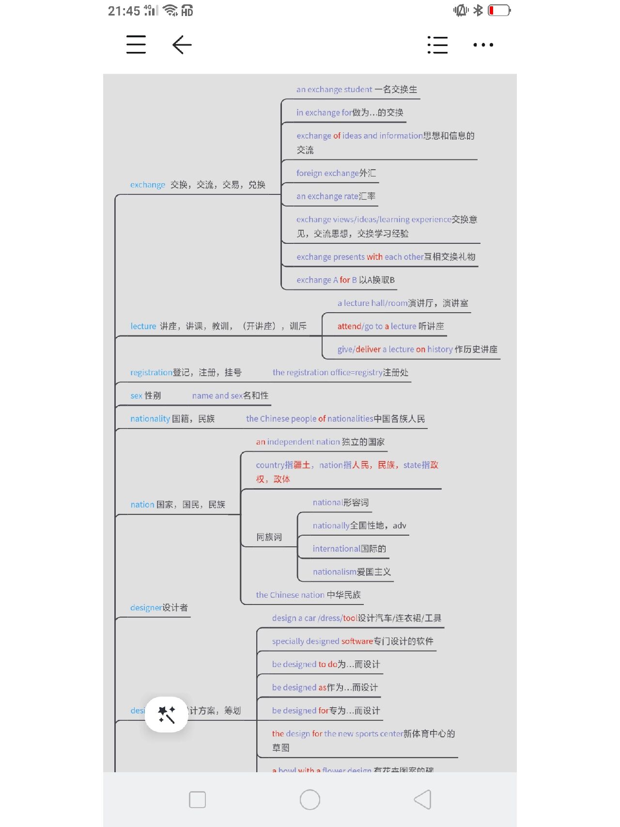 高一英语unit1思维导图图片