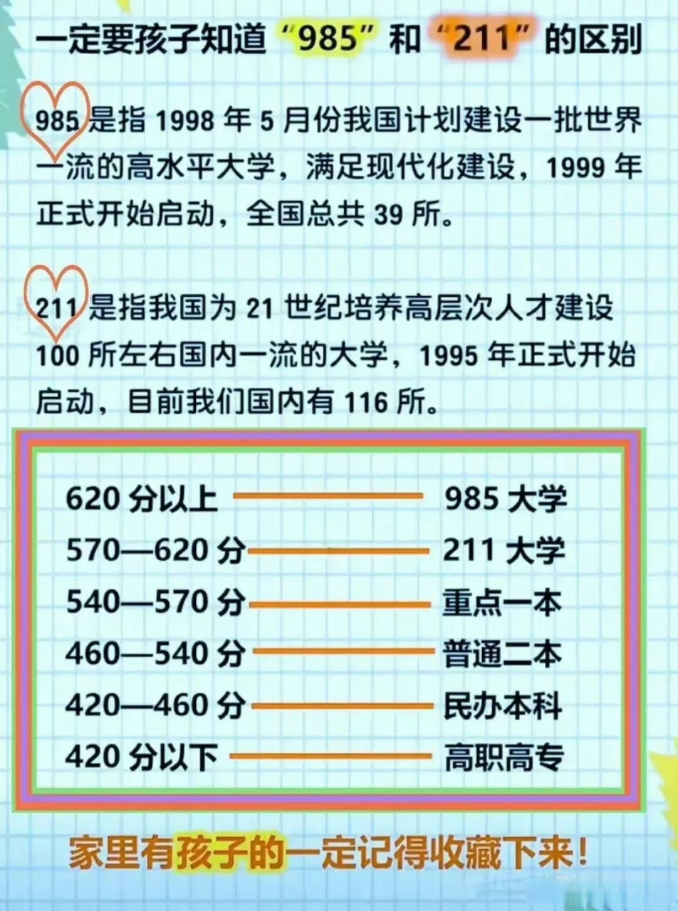 一图看懂985和211的区别