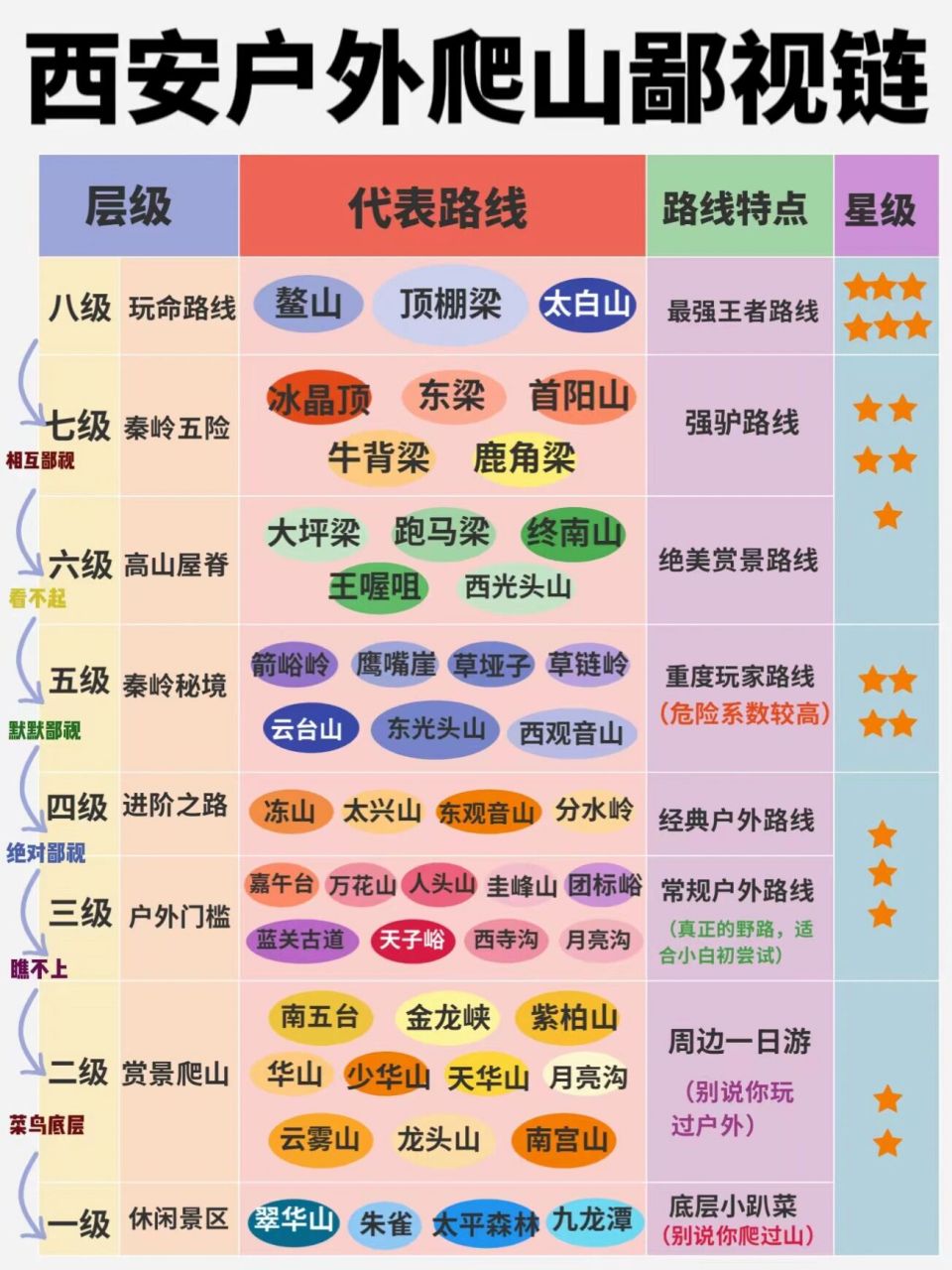 西安户外爬山鄙视链6015你处在第几层?