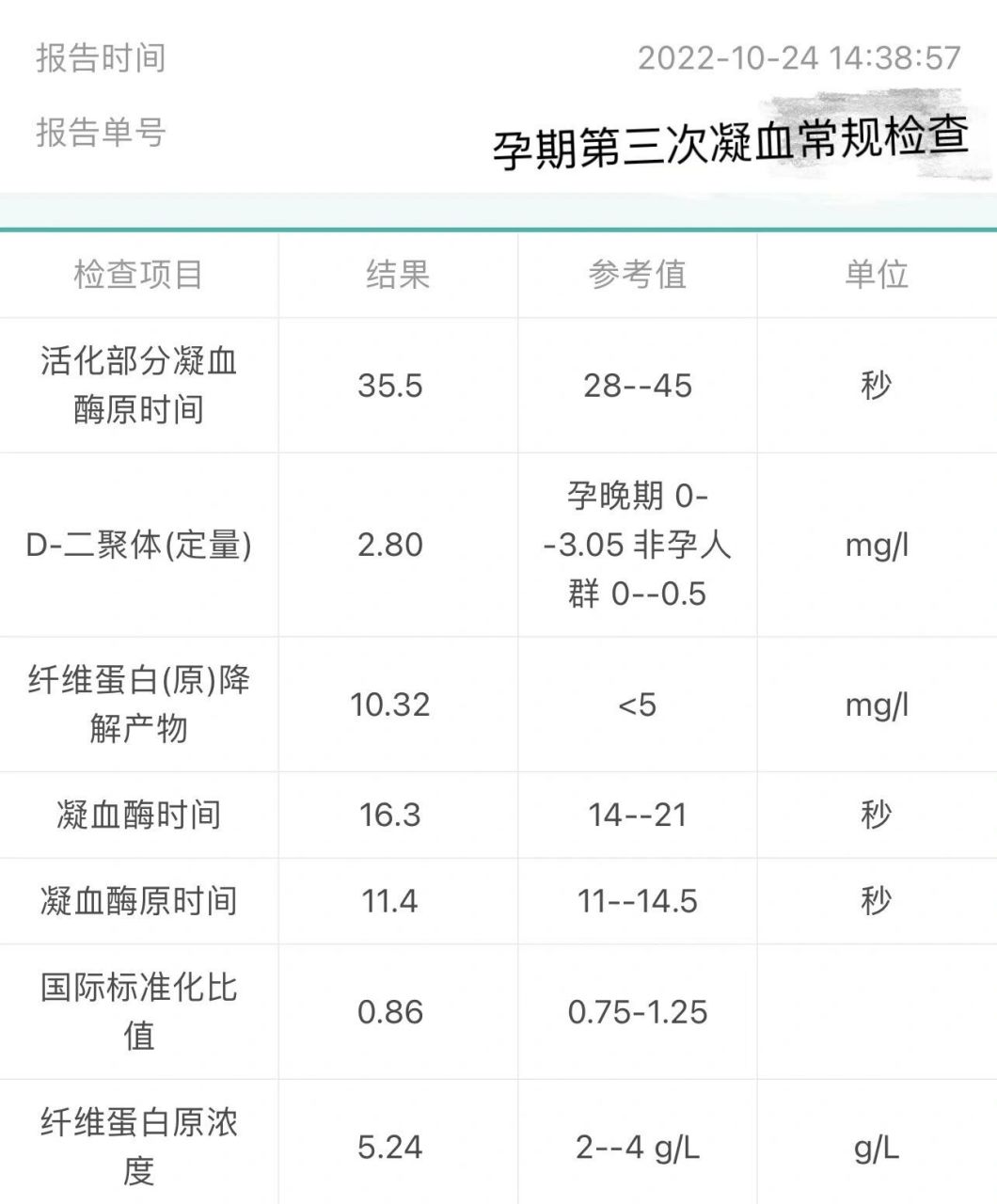 孕期d2聚体正常值图片