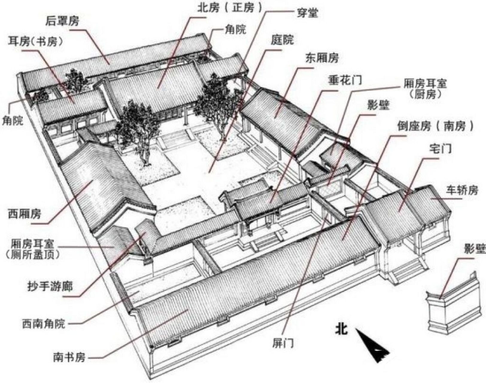 北京四合院布局内部图片