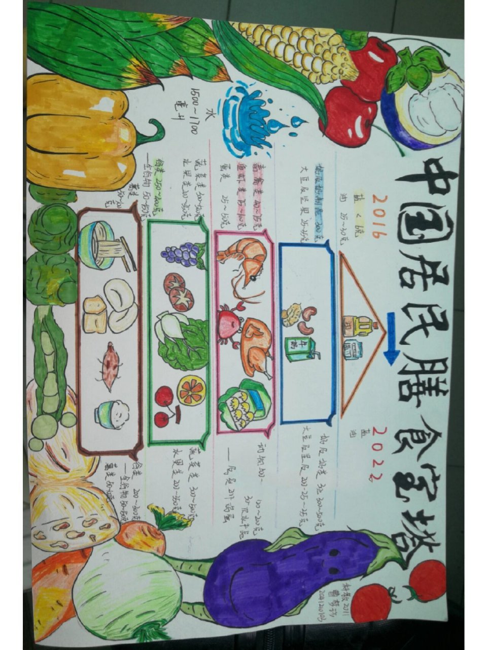 膳食宝塔手抄报 教资面试抽到的题目正好就是《营养均衡》,当时讲得一