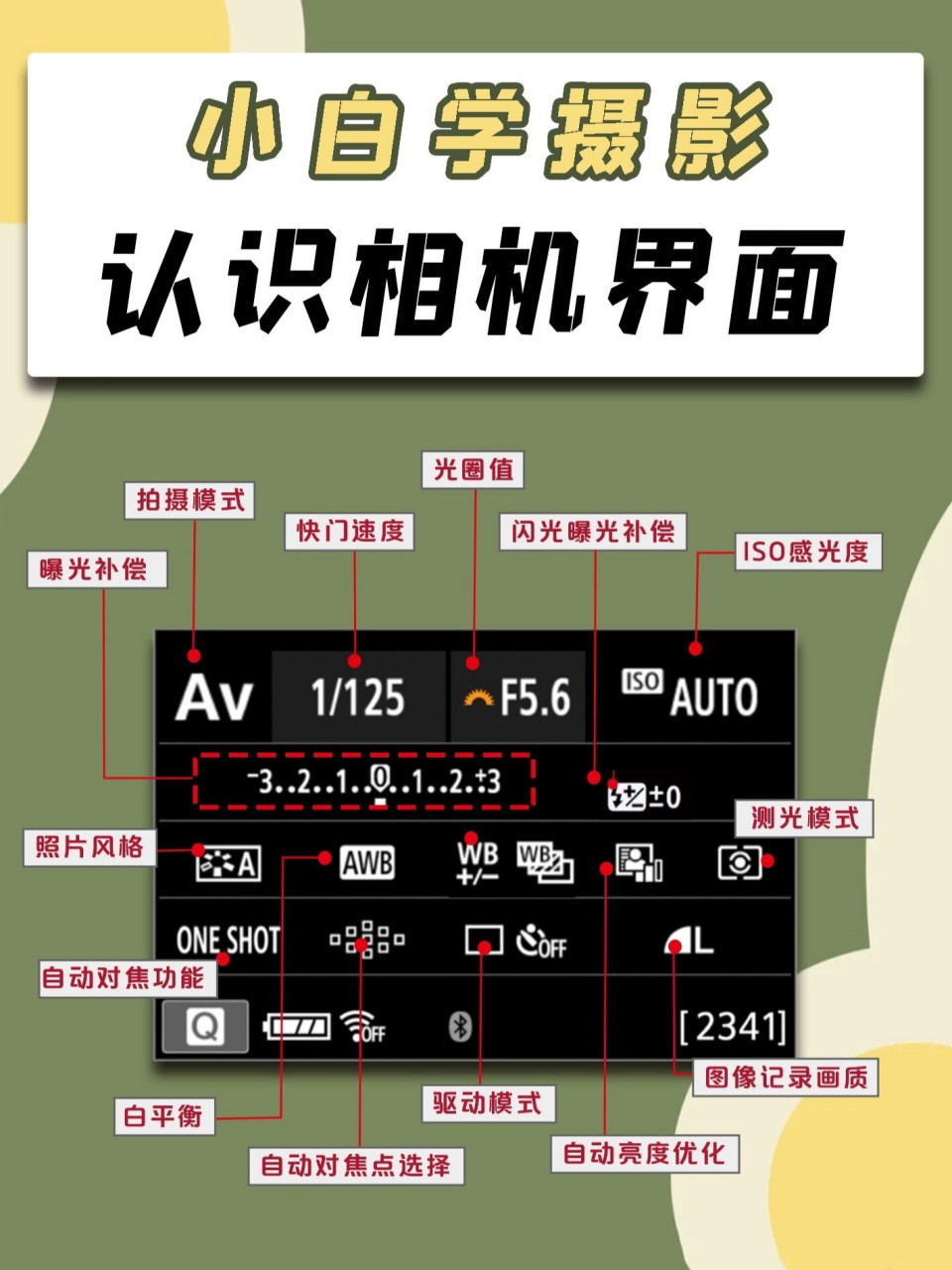 摄影干货📸5分钟教你认识相机界面‼️ hi宝宝们🙋我又来给大